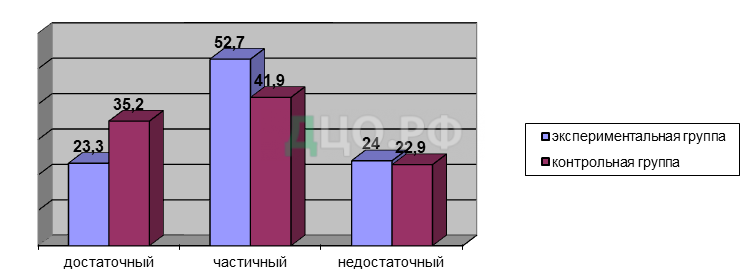 Курсовая работа: Психолого-педагогическая адаптация школьников